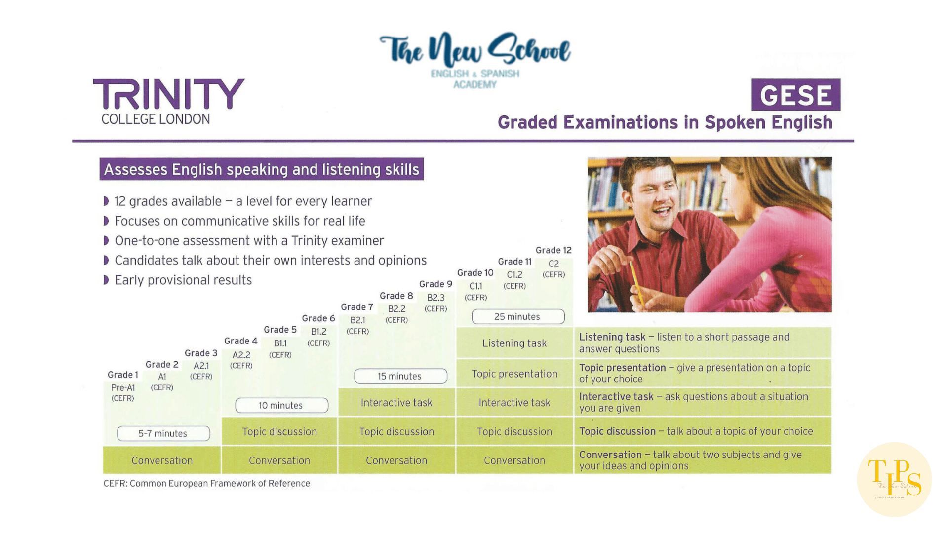 Academia The News School - Certificación oficial Trinity College London - Examen GESE 1